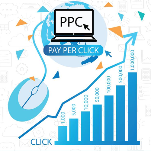 Trends Of PPC